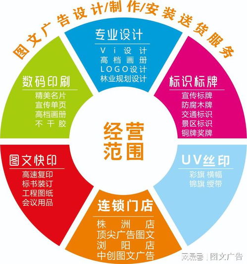 森环图文广告 图文广告设计制作安装送货上门